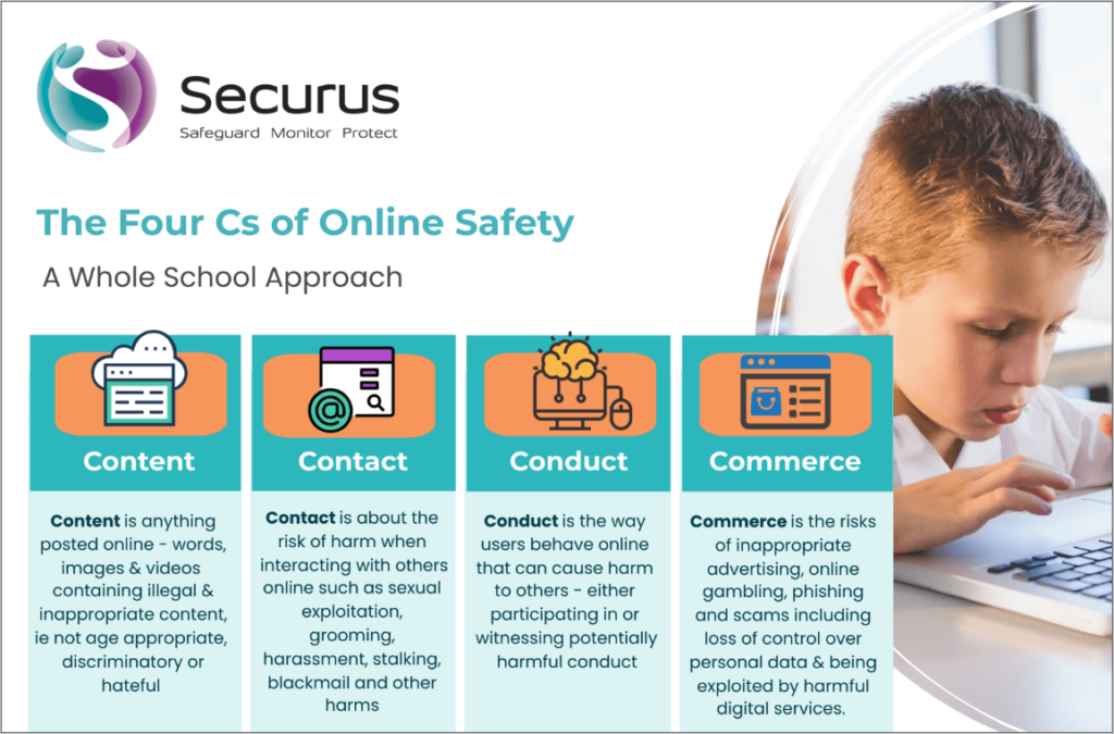 4Cs Online Safety In Schools Overview