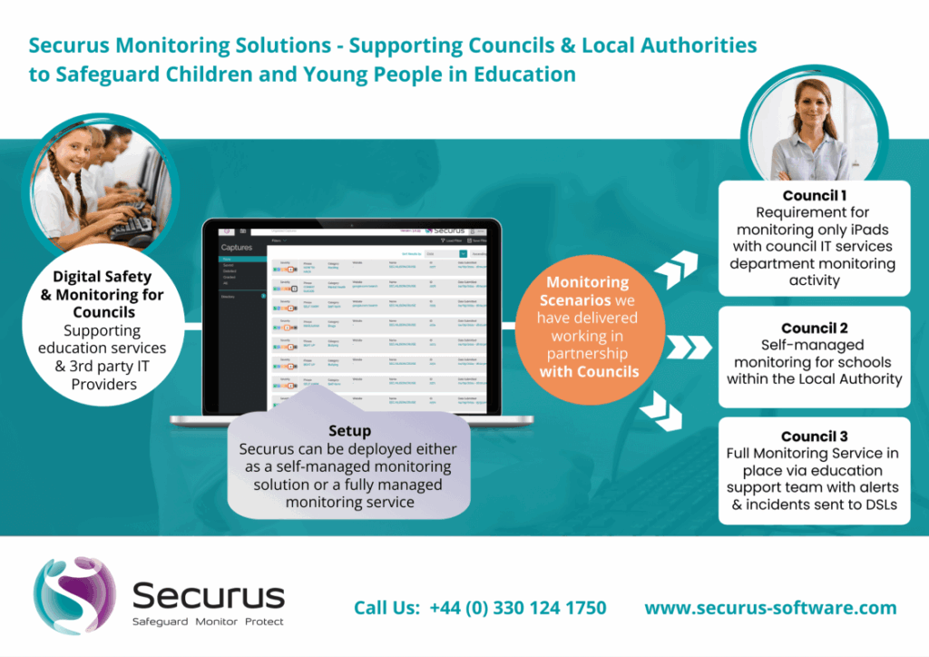 Safeguarding Local Authorities Councils